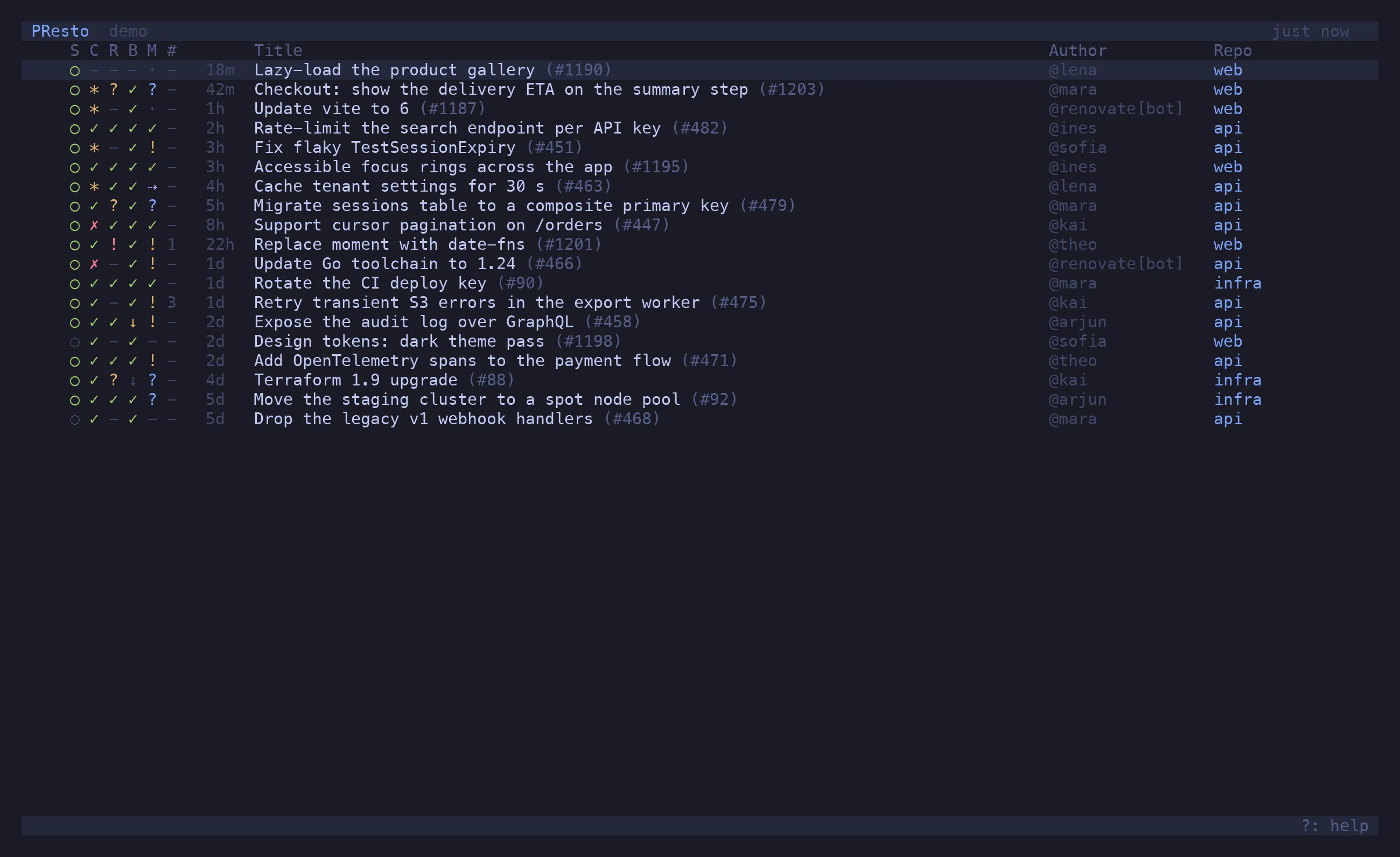 The list with all five status columns