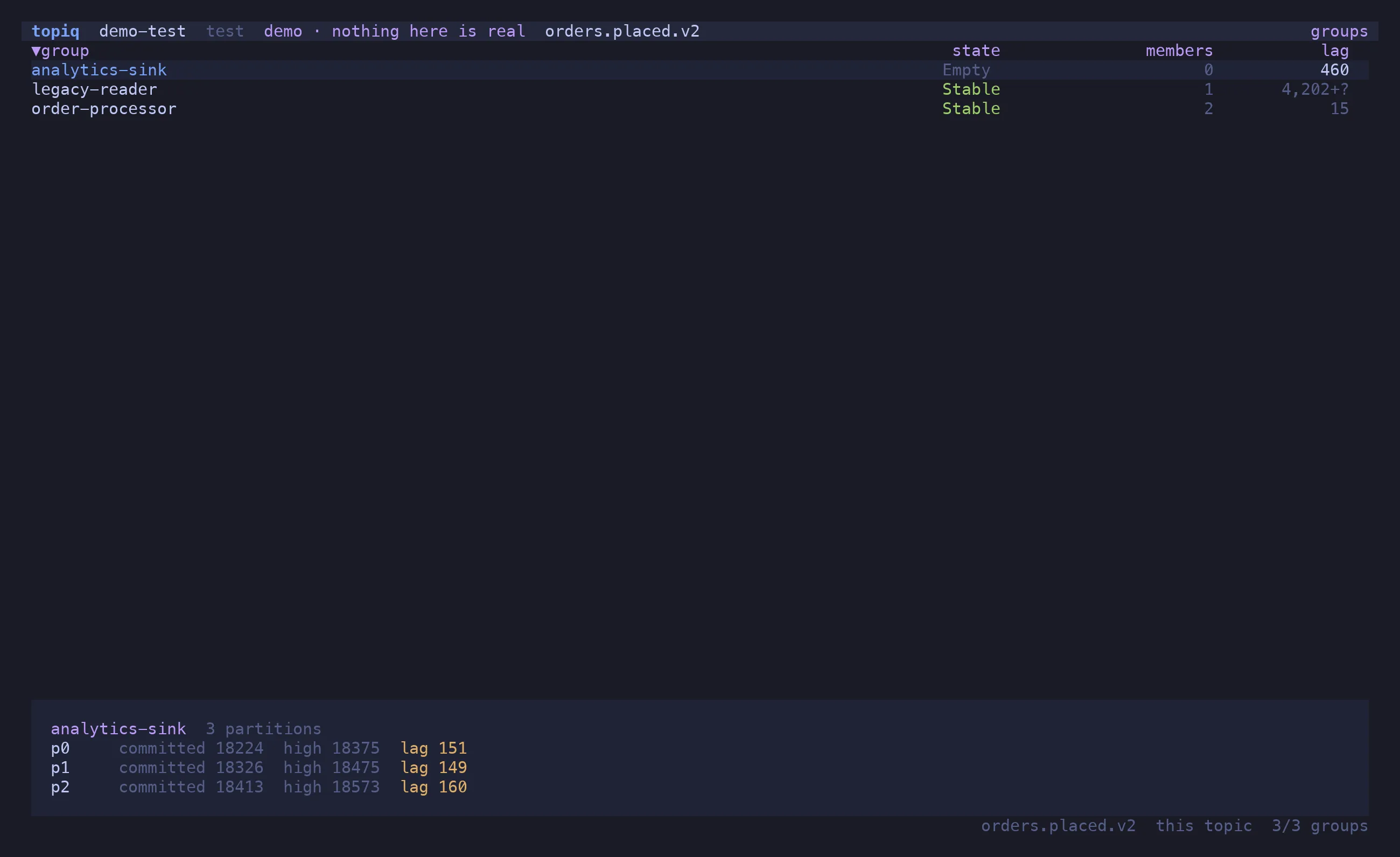 The per-partition pane