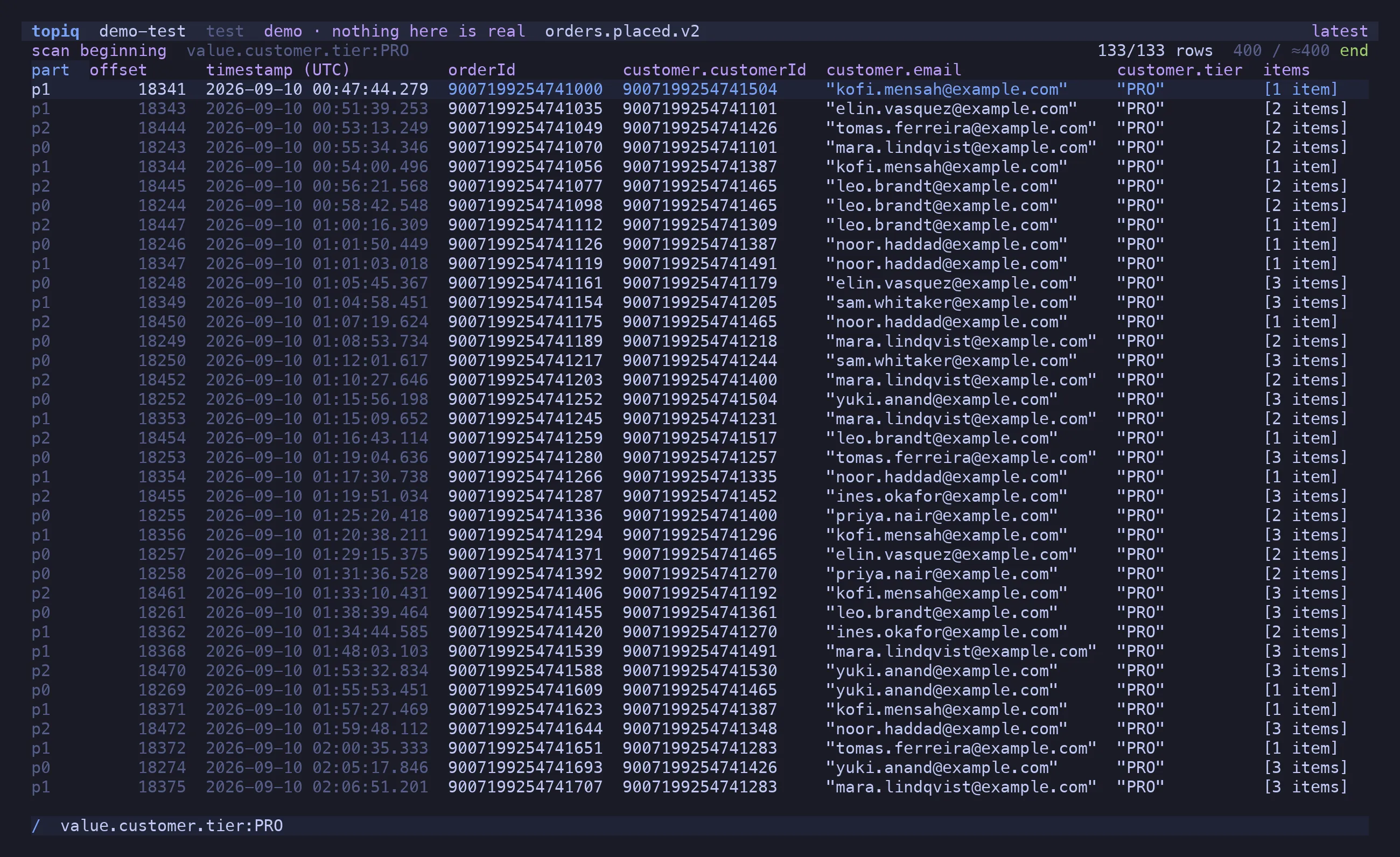 A scan of a whole topic