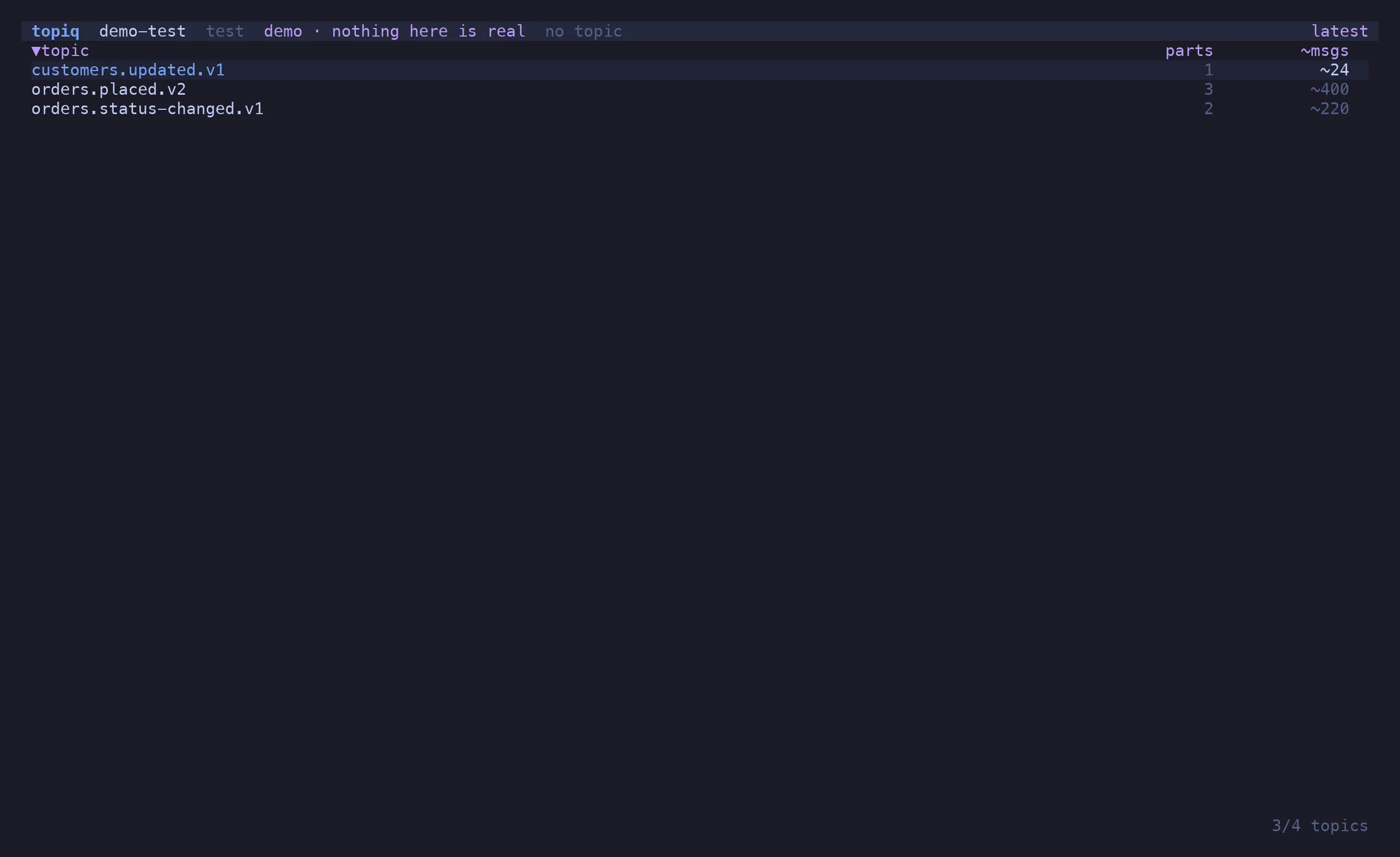 The topic list